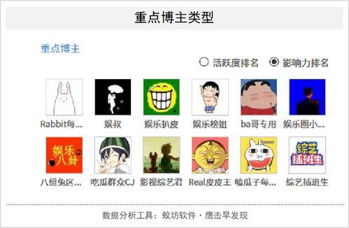 娱乐专门爆料吃瓜的人